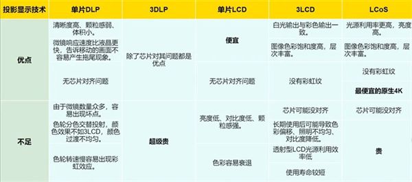 影方案 遗憾2024年未能如期上市麻将胡了2华为推出全新LCoS投(图3)