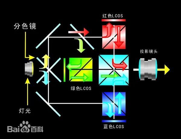 影方案 遗憾2024年未能如期上市麻将胡了2华为推出全新LCoS投(图2)