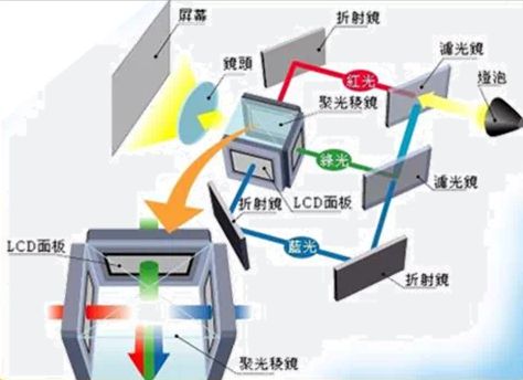 影方案 遗憾2024年未能如期上市麻将胡了2华为推出全新LCoS投(图1)